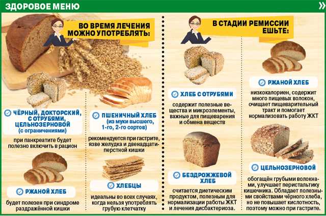 Сравнение черного хлеба и белого хлеба: на что обратить внимание