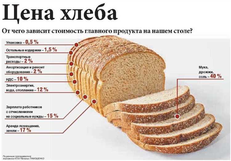 Хлебопечка и экономия денег: выгоды приготовления хлеба дома