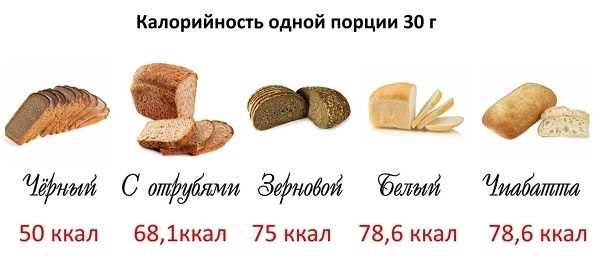 Что выбрать: белый хлеб или цельнозерновой?