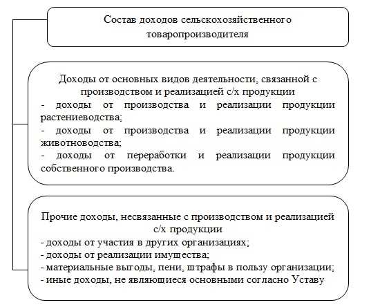 Эммер как новый источник дохода для сельскохозяйственных предприятий