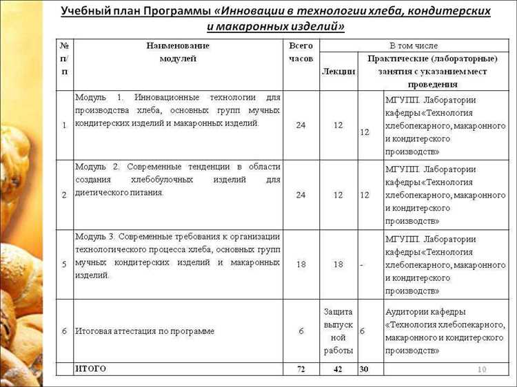 Аккуратность при выборе форм