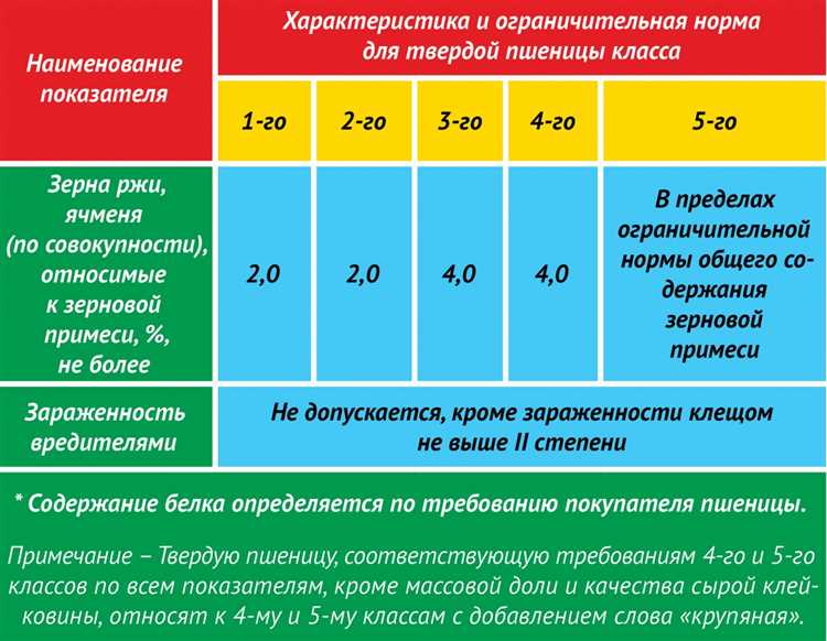 Как сохранить полезные свойства твердой пшеницы при приготовлении