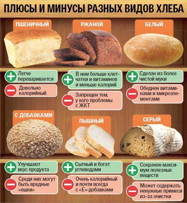 Классический пшеничный хлеб: отличие и особенности приготовления