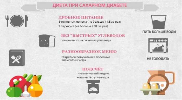 Наан и диабет: можно ли включить его в рацион при сахарном диабете?