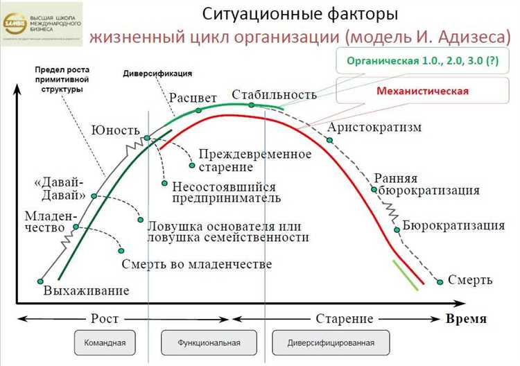 От диверсификации культур к разнообразию эммера на столе