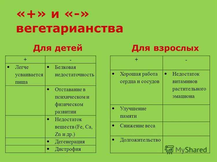 Полезный источник белка