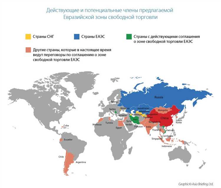 История пшеничных торговых путей и коммерческих соглашений