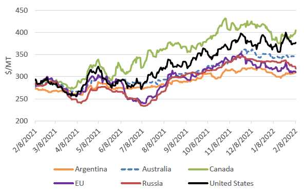 Ролевая модель пшеничных продуктов в питании