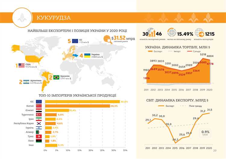 История пшеницы: взгляд в прошлое