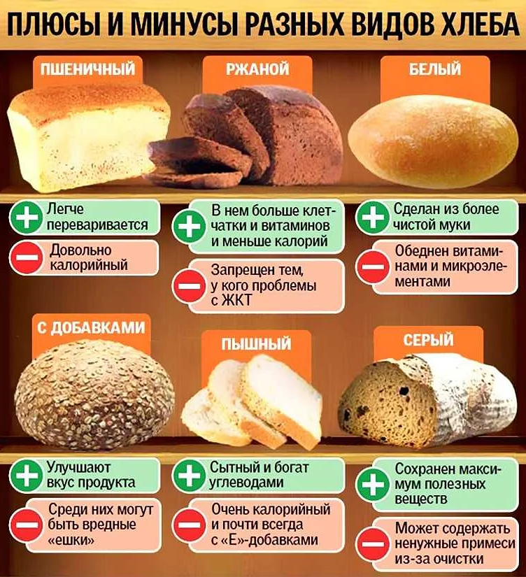 Зачем выбирать хлеб с низким содержанием сахара?