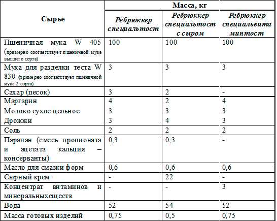 Сохранение древних рецептов хлеба: вызовы и преграды