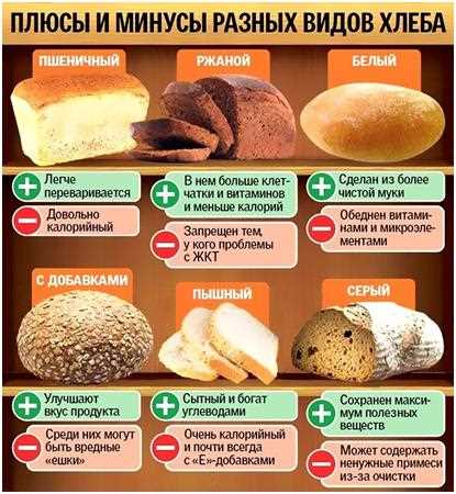 Улучшение вкусовых качеств хлеба: роль сахара и солода