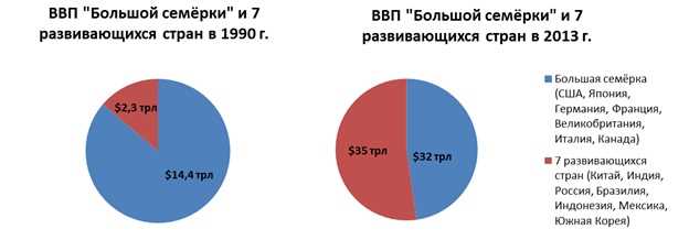 Влияние пшеничных монополий на мировую экономику.