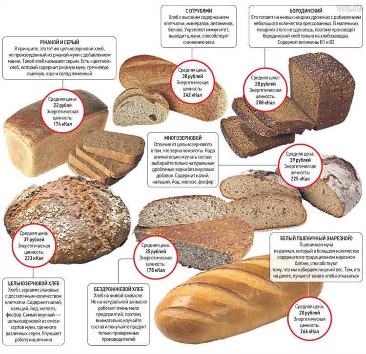 Все о пользе черного хлеба для здоровья