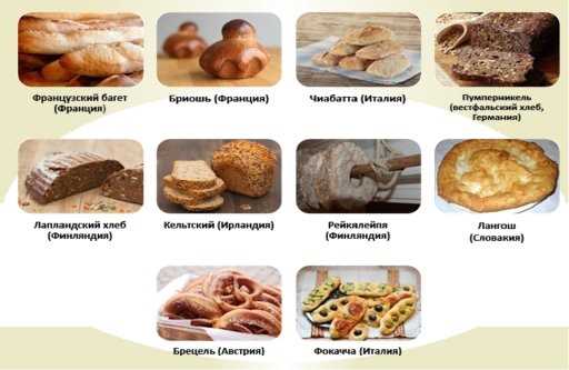 Хлеб в древнейших обществах: быт, традиции и верования