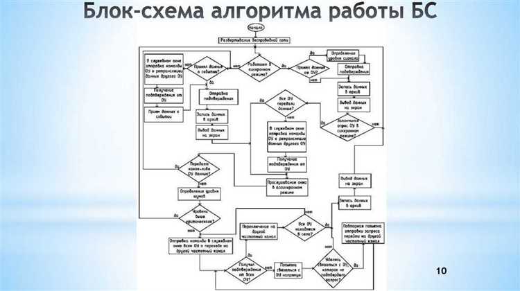 Хлебопечка и к проблеме выбора: как сделать правильный выбор