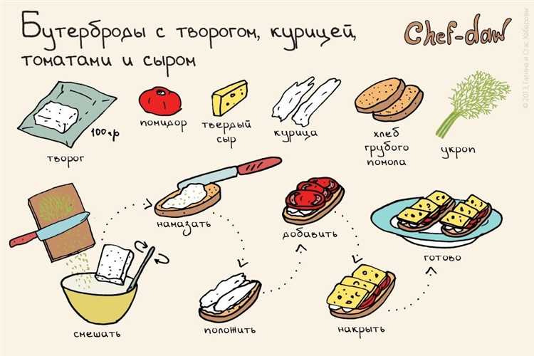 Хлебопечка и усталость: как быстро приготовить питательный ужин