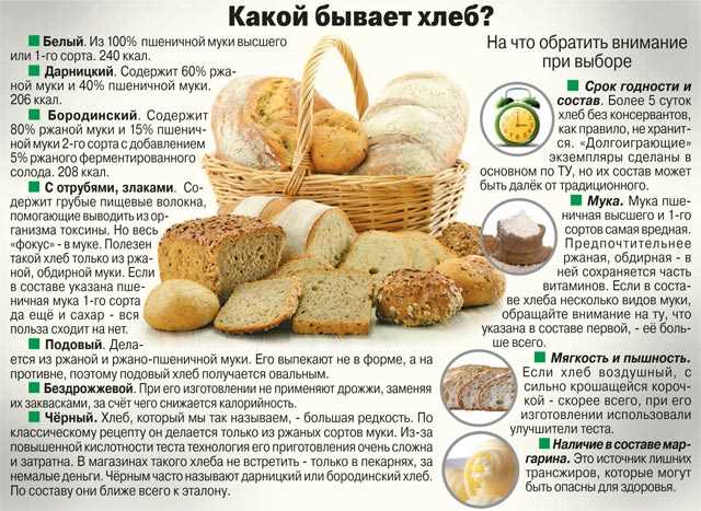 Альтернативы белому хлебу