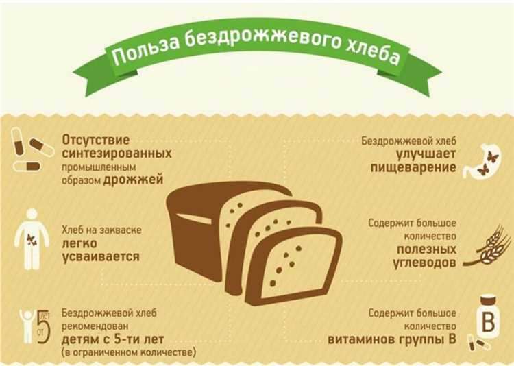 Забудьте о дрожжах: бездрожжевой хлеб с использованием закваски