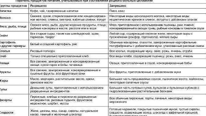 Здоровый наан: варианты без глютена и с низким содержанием калорий